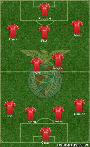 Sport Lisboa e Benfica - SAD Formation 2014