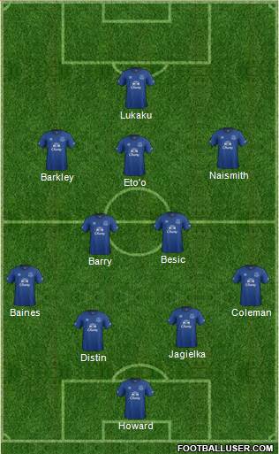 Everton Formation 2014