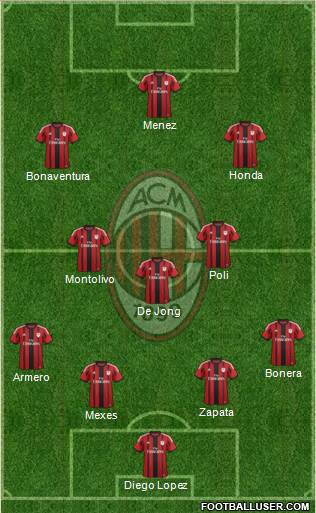 A.C. Milan Formation 2014