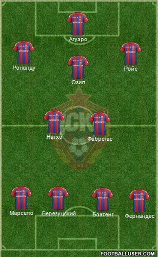 CSKA Moscow Formation 2014