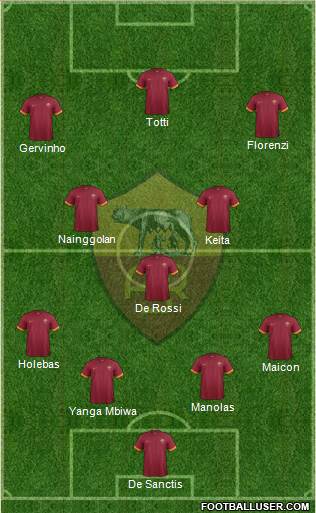 AS Roma Formation 2014