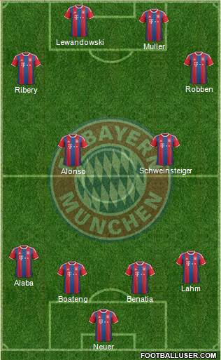 FC Bayern München Formation 2014