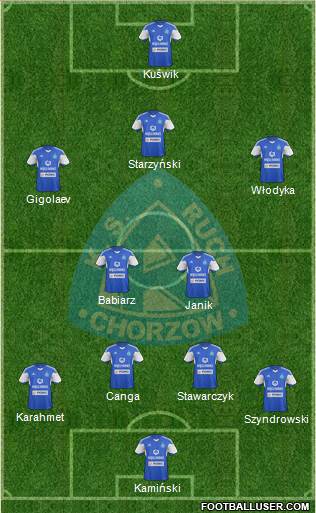 Ruch Chorzow Formation 2014