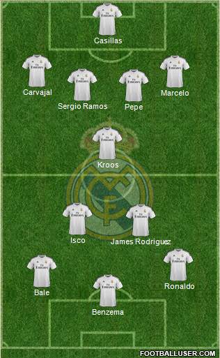 Real Madrid C.F. Formation 2014