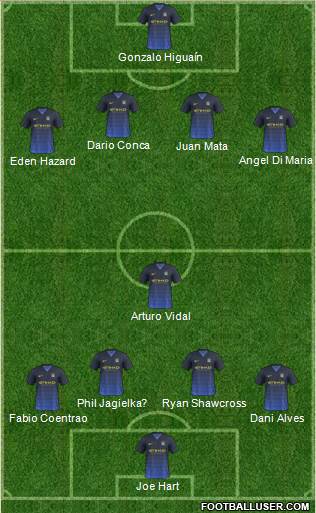 Manchester City Formation 2014