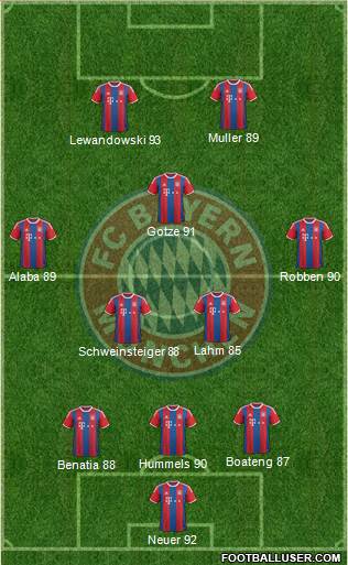FC Bayern München Formation 2014