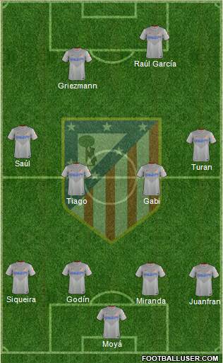 Atlético Madrid B Formation 2014
