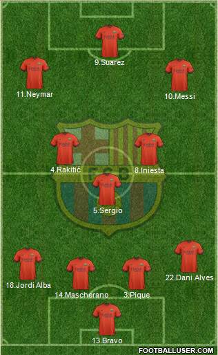 F.C. Barcelona Formation 2014