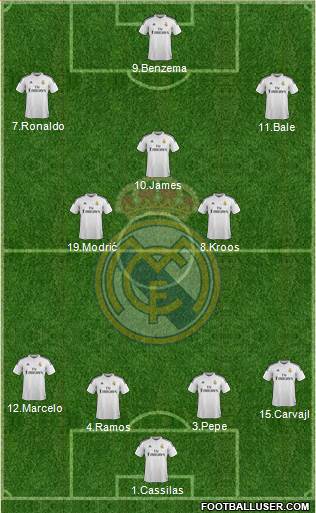Real Madrid C.F. Formation 2014