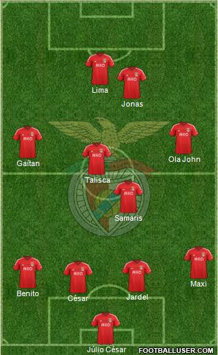 Sport Lisboa e Benfica - SAD Formation 2014