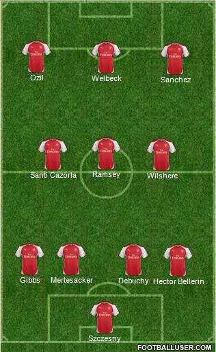 Arsenal Formation 2014