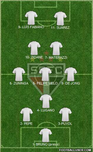 São Paulo FC Formation 2014