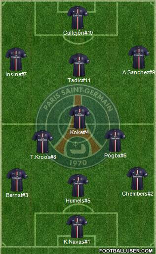 Paris Saint-Germain Formation 2014