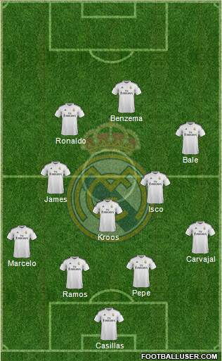 Real Madrid C.F. Formation 2014
