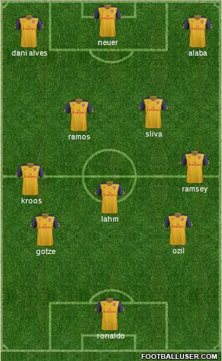 Arsenal Formation 2014