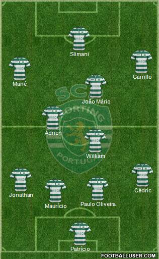 Sporting Clube de Portugal - SAD Formation 2014