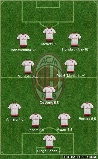 A.C. Milan Formation 2014