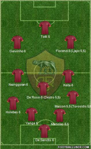 AS Roma Formation 2014