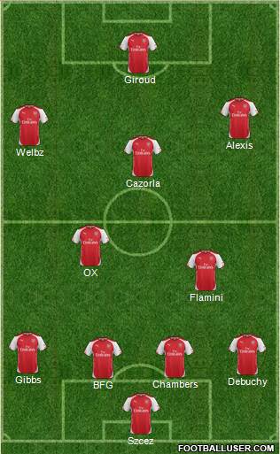 Arsenal Formation 2014