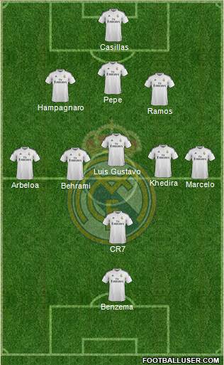 Real Madrid C.F. Formation 2014