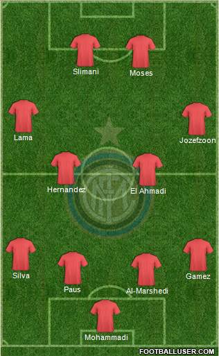 F.C. Internazionale Formation 2014
