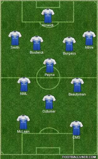 Peterborough United Formation 2014
