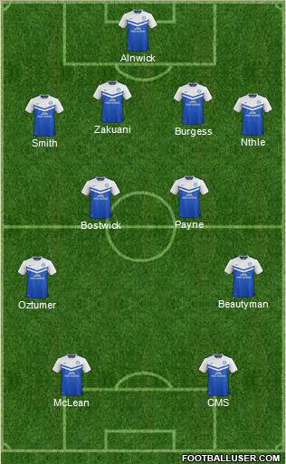 Peterborough United Formation 2014