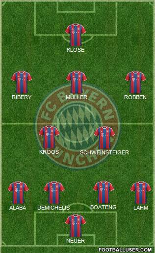 FC Bayern München Formation 2014