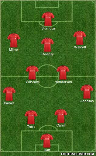 Liverpool Formation 2014