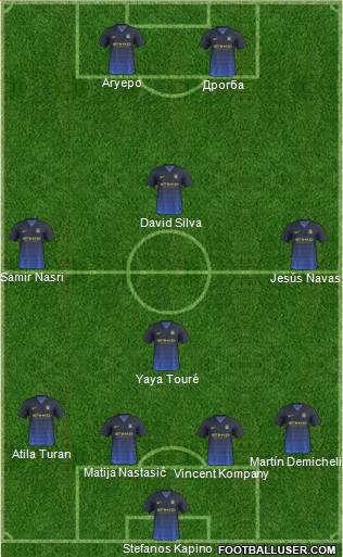 Manchester City Formation 2014