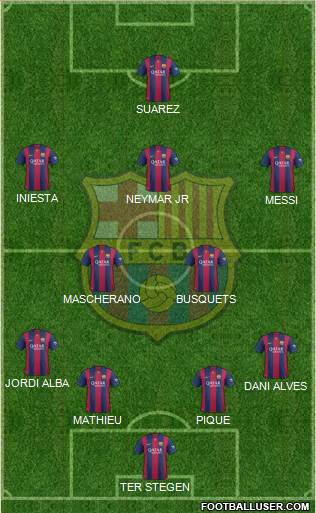 F.C. Barcelona Formation 2014