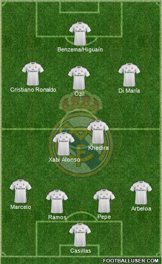 Real Madrid C.F. Formation 2014