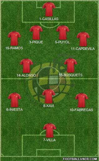 Spain Formation 2014