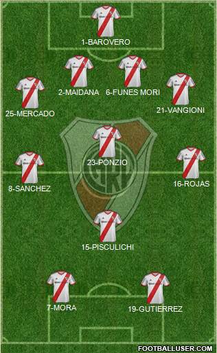 River Plate Formation 2014