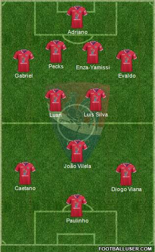Gil Vicente Futebol Clube Formation 2014