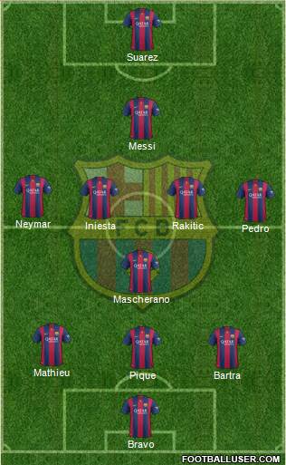 F.C. Barcelona Formation 2014