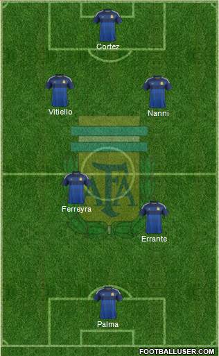 Argentina Formation 2014