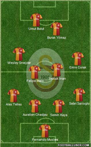 Galatasaray SK Formation 2014