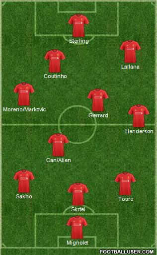 Liverpool Formation 2014