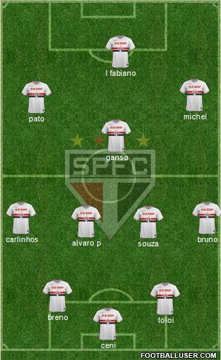 São Paulo FC Formation 2014