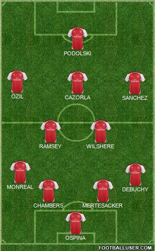Arsenal Formation 2014
