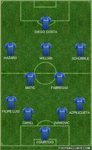 Chelsea Formation 2014