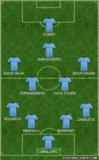 Manchester City Formation 2014