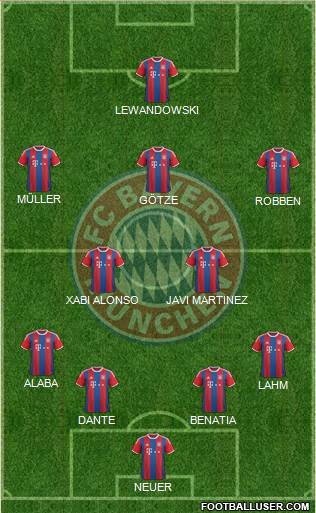 FC Bayern München Formation 2014