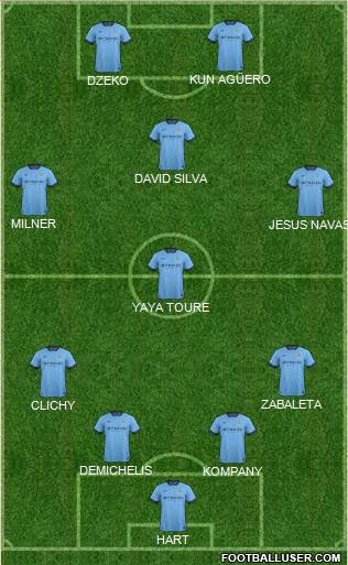 Manchester City Formation 2014