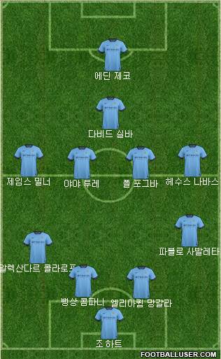 Manchester City Formation 2014
