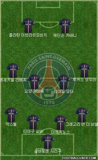 Paris Saint-Germain Formation 2014
