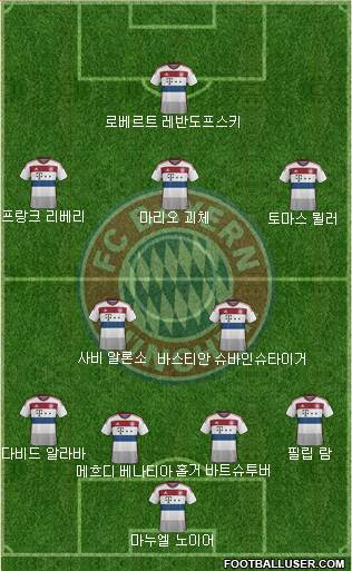 FC Bayern München Formation 2014