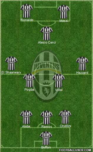 Juventus Formation 2014
