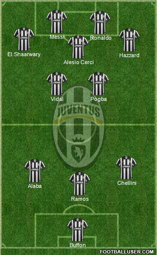Juventus Formation 2014